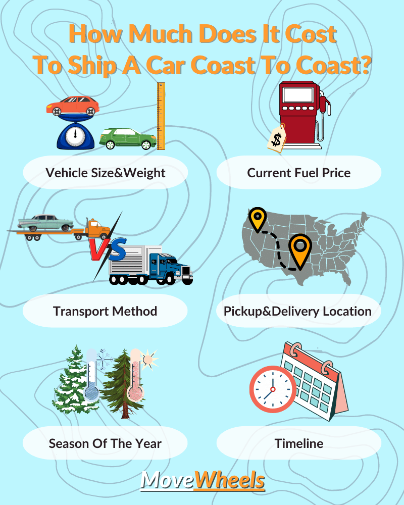 How Much Does It Cost To Ship A Car Coast To Coast