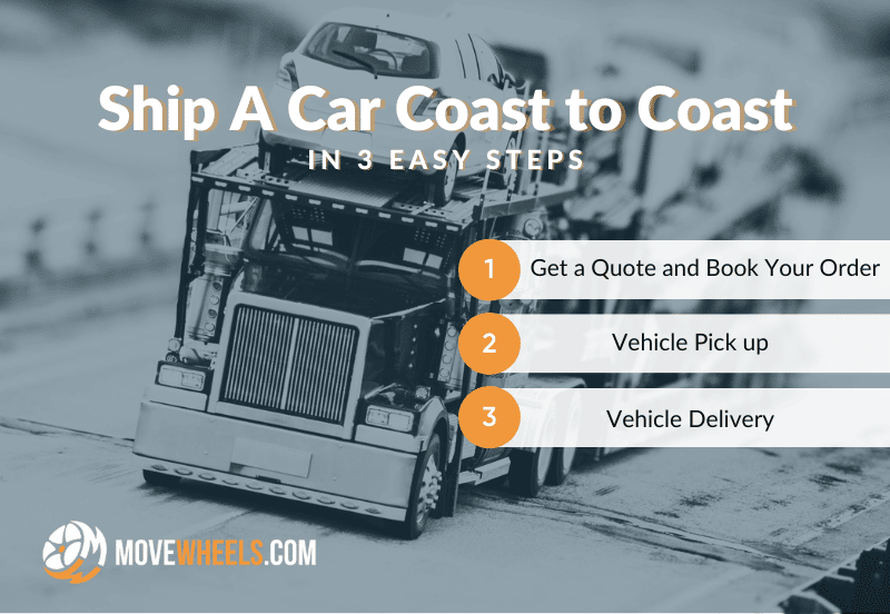 Ship A Car Coast to Coast In 3 Easy Steps