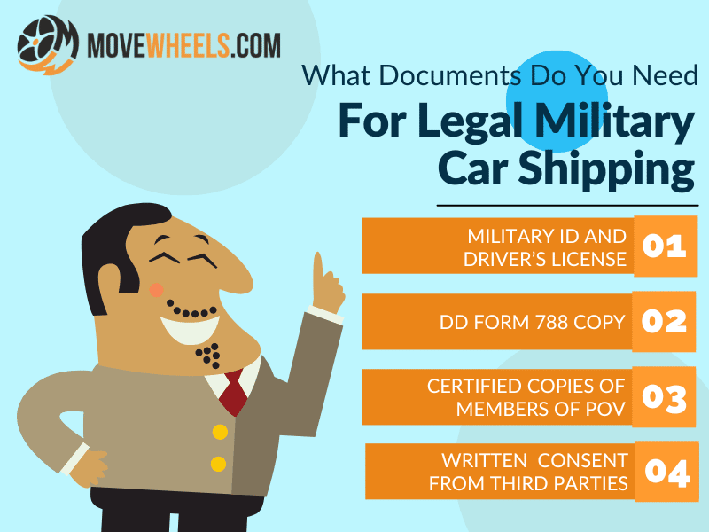 A Short Guide About Documentary Flow Required for Legal Military Car Shipping