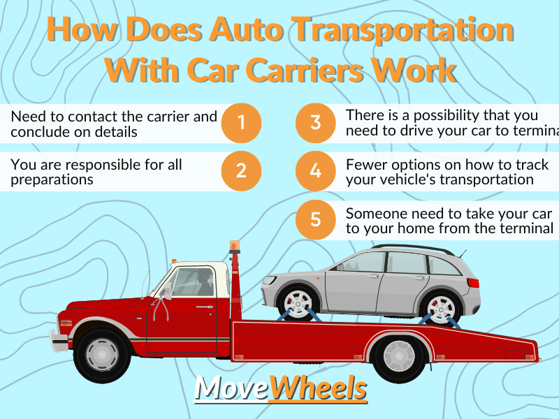 How do hot sale car brokers work