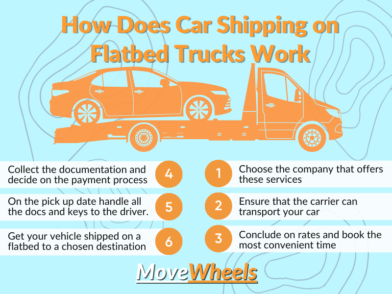 Simple guide How to get flatbed car shipping