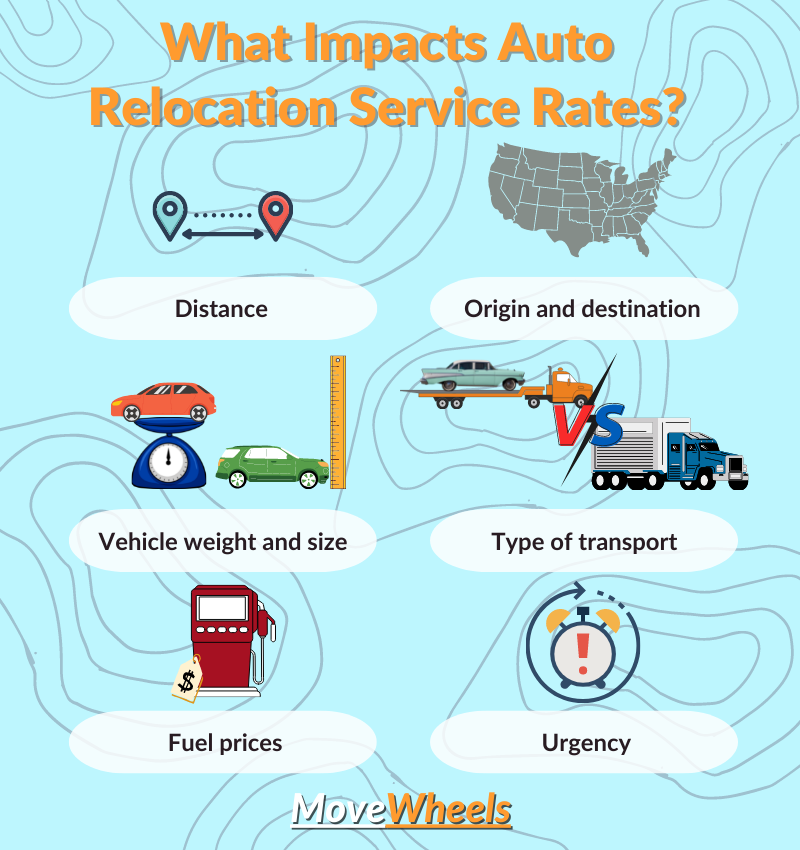 How Much Does Relocating Your Car Cost?