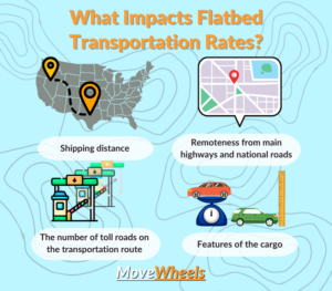 Full Flatbed Auto Transport Guide [2024] - Get Best Quote
