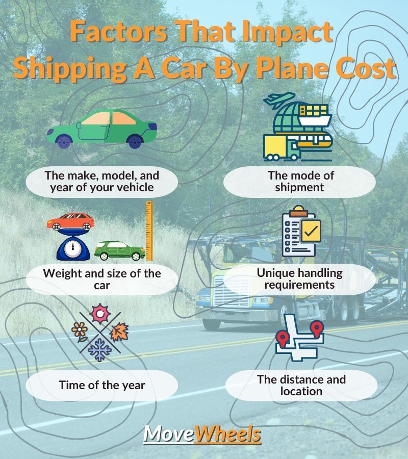 How Much Does Shipping A Car By Plane Cost