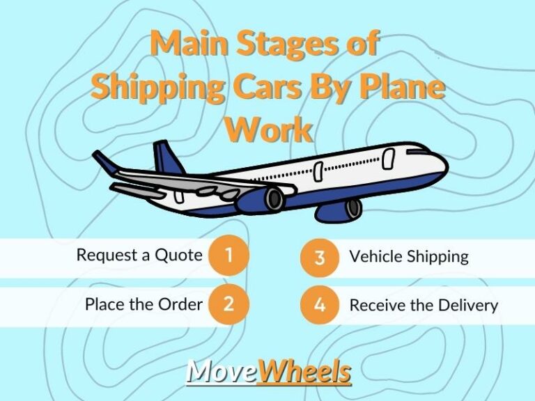 How To Ship Car By Plane In 2024? Check Guide & Get Quote