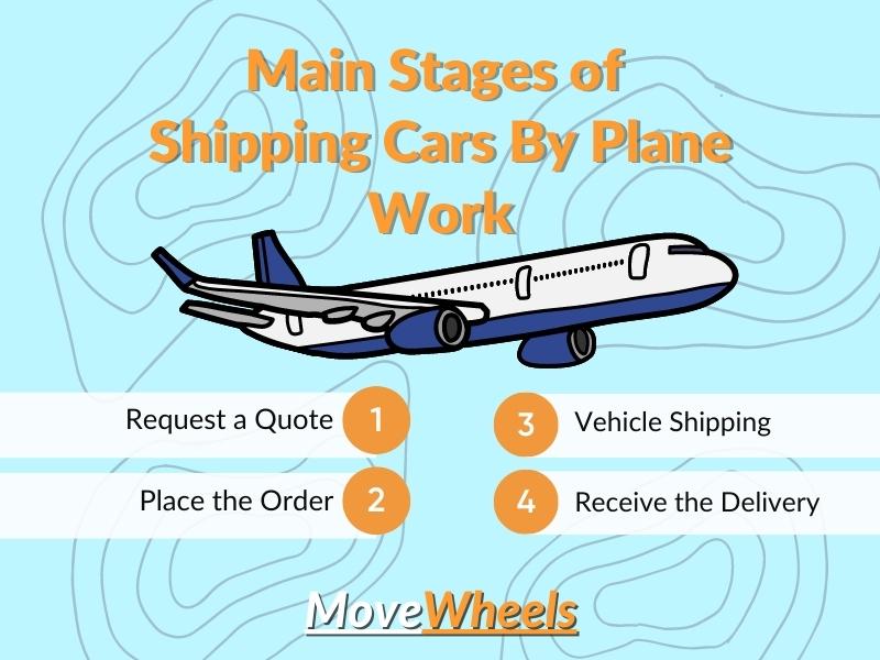Shipping Cars by Plane: How It Works & Should I Use It 1