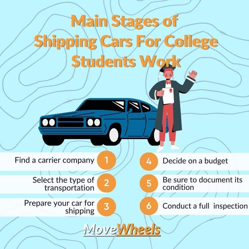 How To Move A Car To College 1
