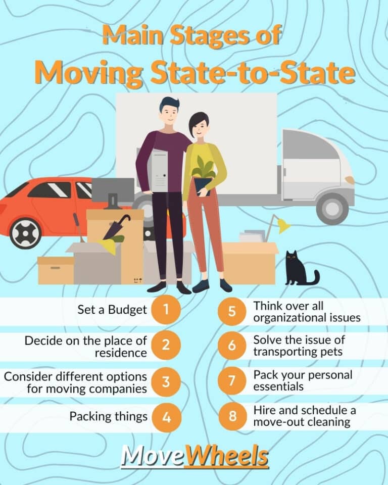 Best State to State Moving In 2024 Start Now To Save 100s