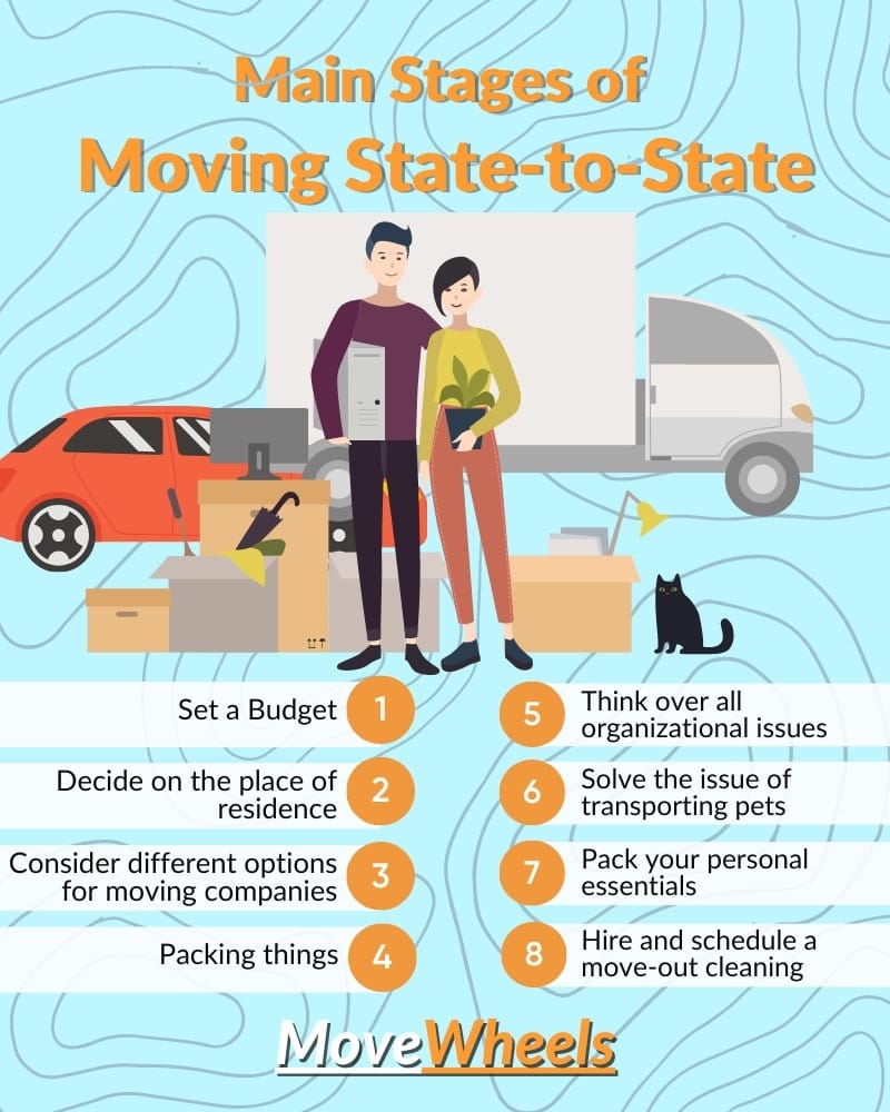 Steps To Moving State-To-State