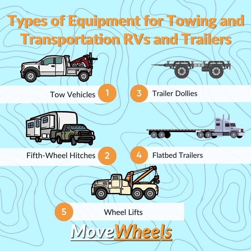 Towing and Transportation Equipment for RVs and Trailers