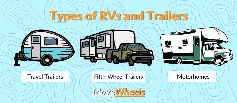 Types of Recreational Vehicles and Trailers