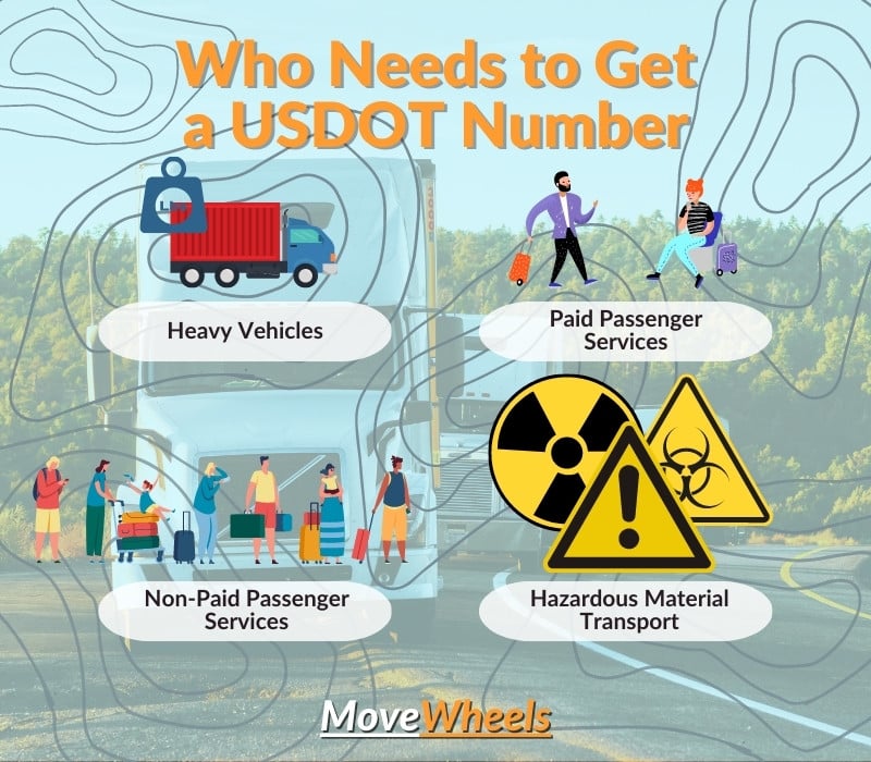 Who needs a USDOT number