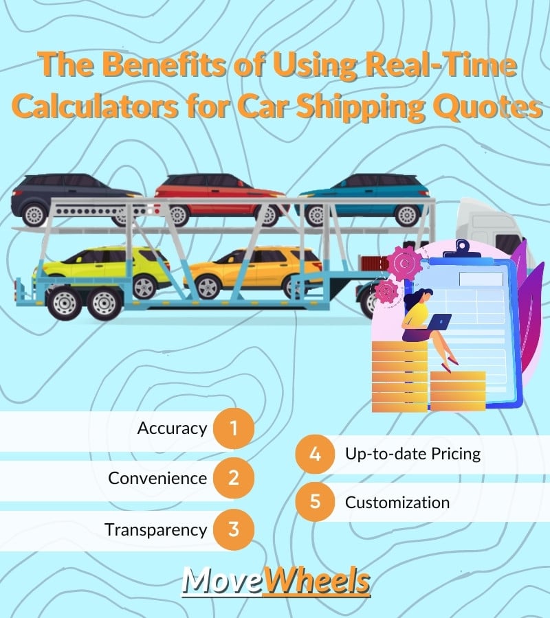 The benefits of using real-time calculators for car shipping quotes