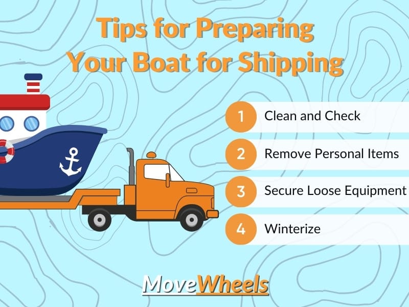 How to prepare your boat for transport