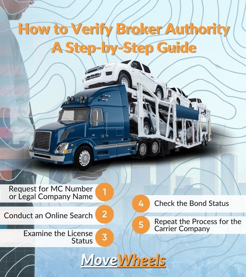 validating Broker Authority