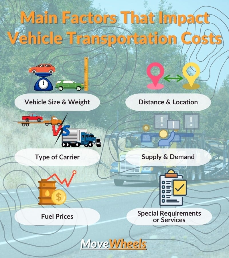 main factors influencing transportation costs