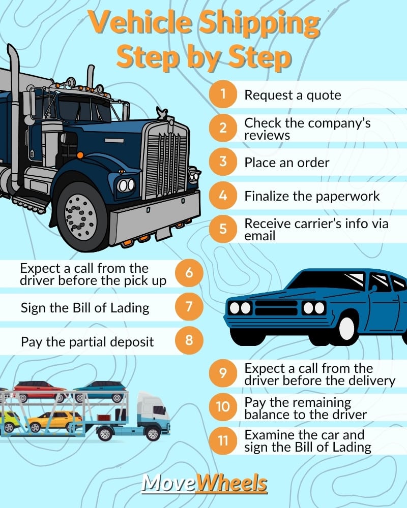 Vehicle Shipping Step by Step