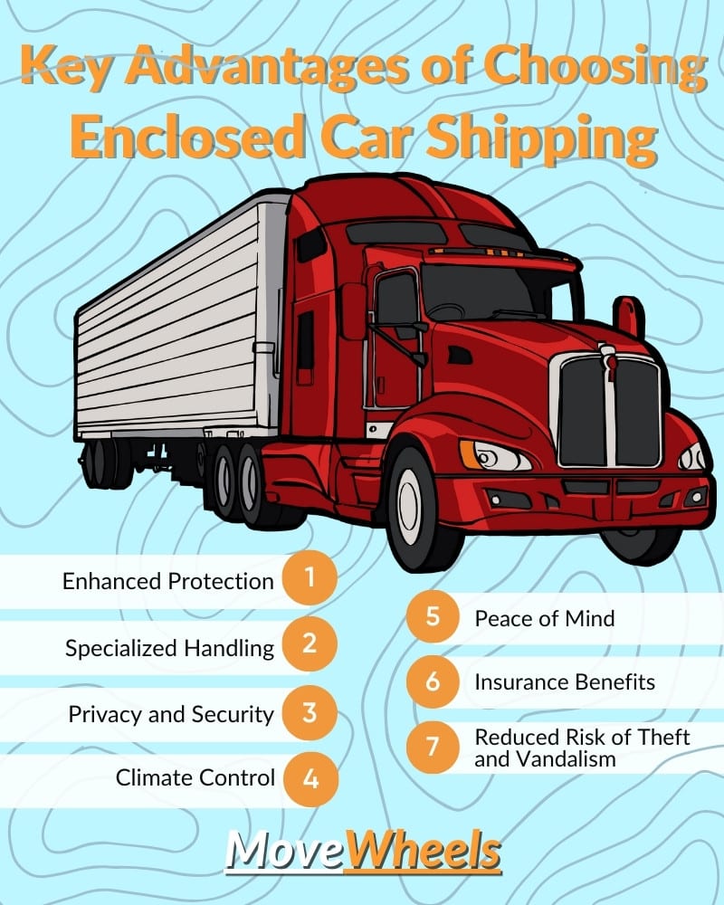 advantages of enclosed car shipping
