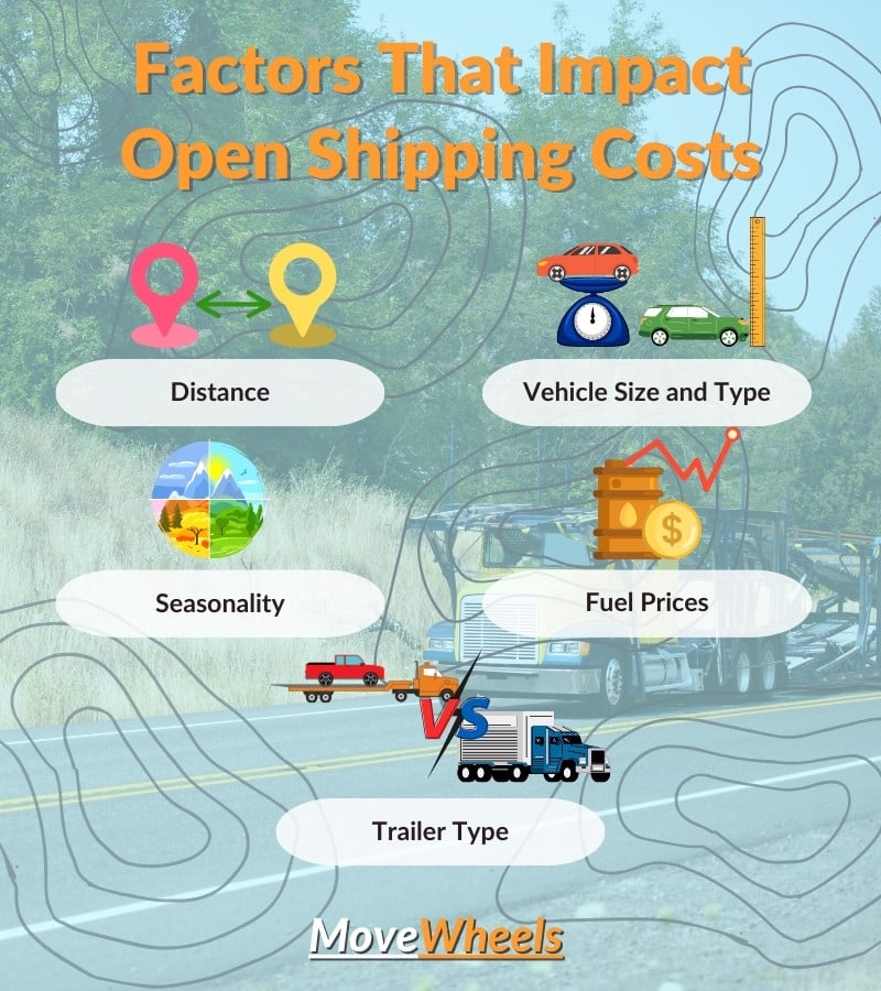 Open Vehicle Transport: How it Works and How Much It Costs in 2024 6 Open Vehicle Transport: How it Works and How Much It Costs in 2024 2
