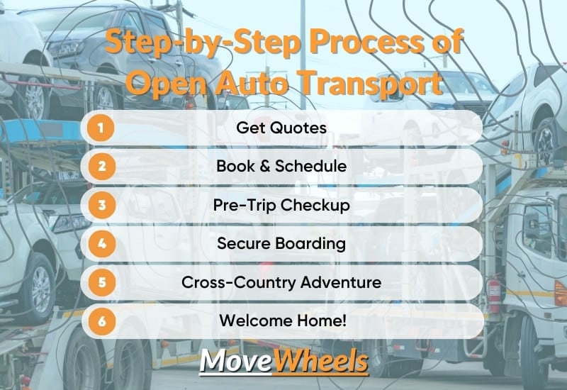 How open auto transport works