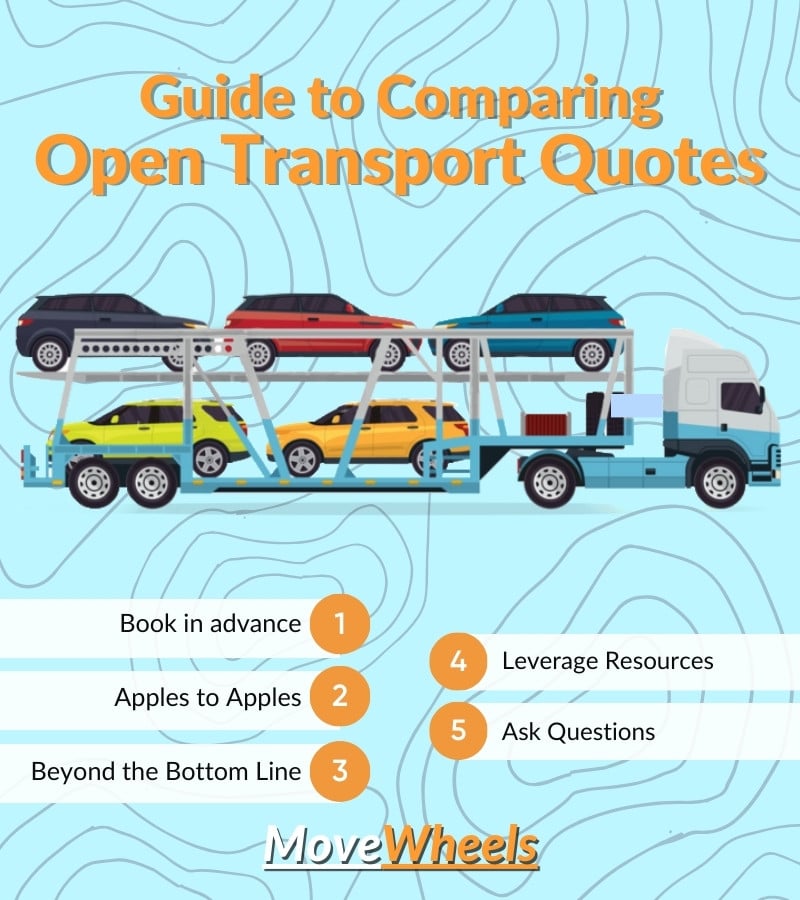 Open Vehicle Transport: How it Works and How Much It Costs in 2024 3