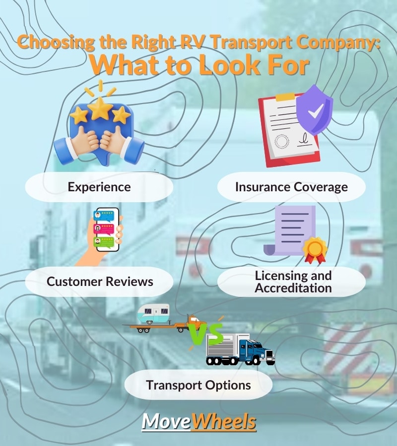 Choosing a Reliable Company for RV Transportation