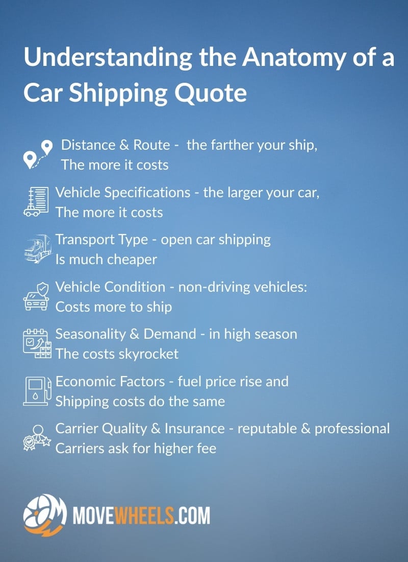 Anatomy of a Car Shipping Quote to get cheapest car shipping